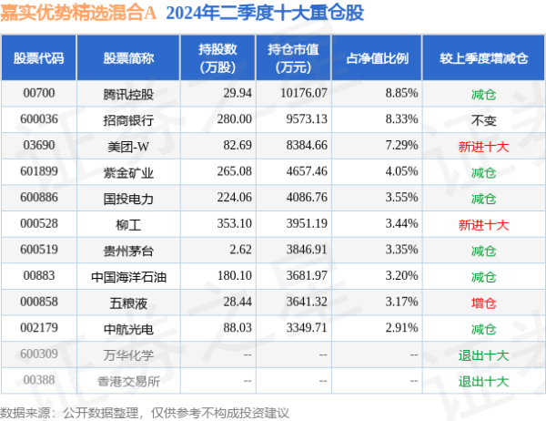 开云官网登录入口该基金的基金司理为胡宇飞-开云官网登录入口 www.kaiyun.com