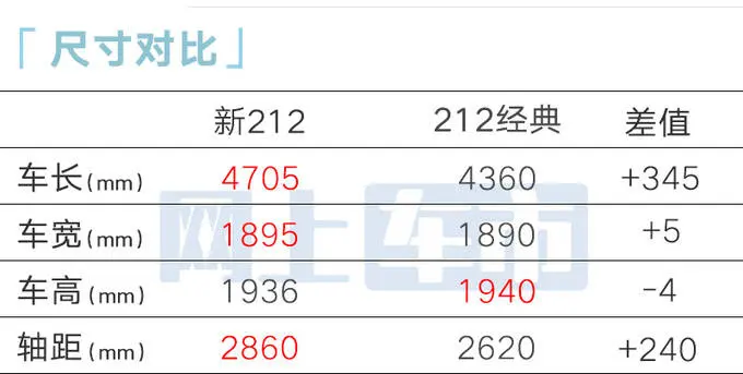 北汽制造8月22日发全新212！大幅加长-超北京BJ40