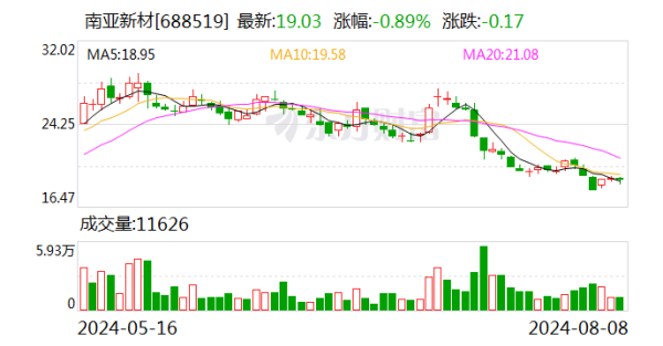 体育游戏app平台公司当天公布了半年报-开云官网登录入口 www.kaiyun.com